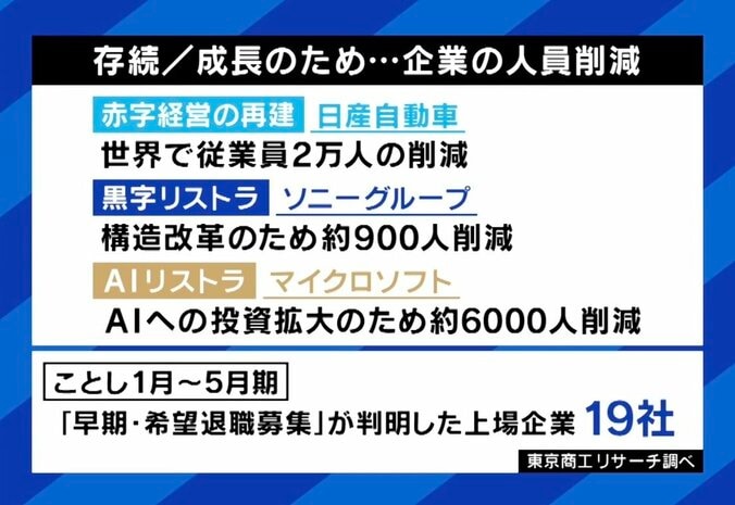なぜ上司は低業績者に向き合わないのか？外資系企業と比べてみると