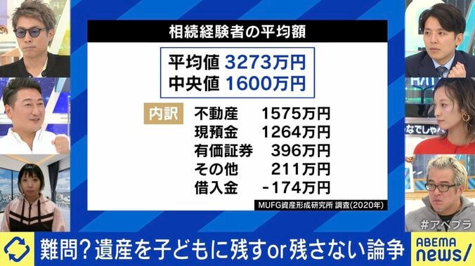 相続経験者の平均額