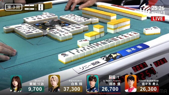 「いやあ、強い！」と周囲も脱帽する鈴木優、貫禄の親満貫