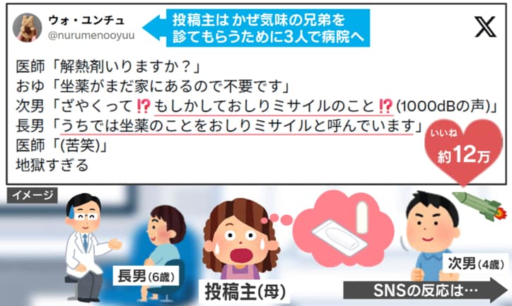 病院での息子の“おしりミサイル”発言