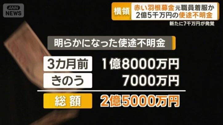 総額は2億5000万円
