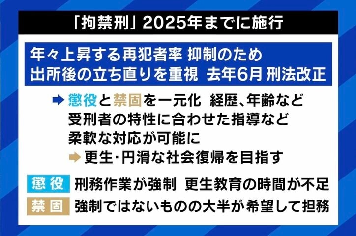 元受刑者2人と考える 刑務所での“呼び捨て禁止”で何が変わる？ 「“さん付け”はされたくない」「決して居心地のいい場所ではない」