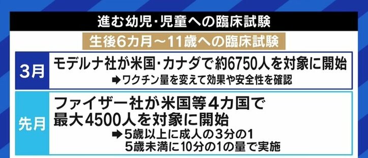 15歳以下へのコロナワクチン接種「集団免疫の達成のためにも広げていく必要。データに基づいた情報発信で保護者のデマ・陰謀論対策を」