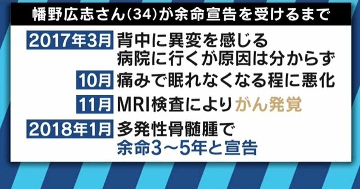 「余命宣告を受けて良かった。ベストを尽くせるから」34歳の写真家が“伝えたいこと”