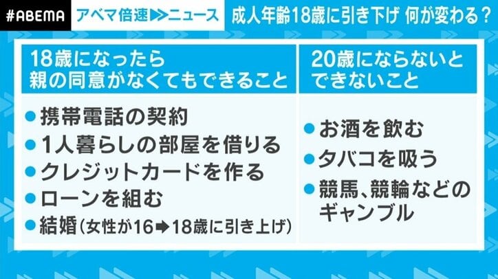 「未成年者取消権」の対象外に、お酒やタバコは引き続きNG 4月1日から成人年齢「18歳」に引き下げ、気をつけることは
