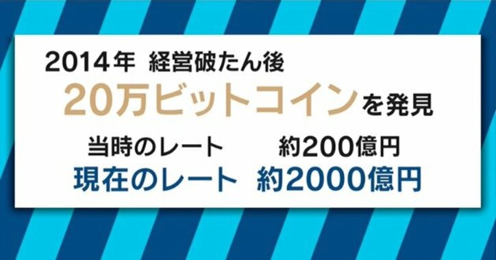 マウントゴックス元代表のマルク・カルプレス氏、コインチェック社の体制「かなり甘いと感じた」