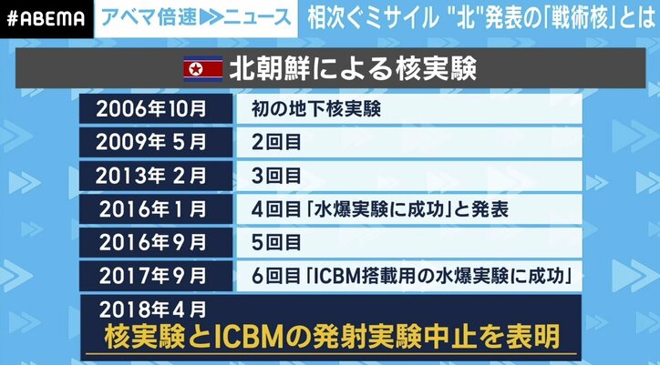 「深刻な食糧不足懸念も…」北朝鮮、過去の“ミサイル写真”流用か？ 報道再開の理由