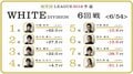 首位・石橋伸洋、さらに走るか？　麻雀RTDリーグWHITE 7・8回戦、2月19日に放送