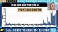感染急拡大の沖縄 米軍基地、離島といった特有の問題も 医師「秋・冬の本格的な波が怖い」