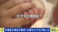 【映像】ひろゆき×岩田明子 未婚者の増加はなぜ？