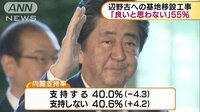 政治ニュース - 辺野古への基地移設工事 55%が評価せず | 動画視聴は【Abemaビデオ(AbemaTV)】