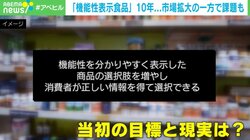 開始から10年…機能性表示食品の“制度上の限界”とは？事業者が“売り逃げ”できる現状も