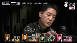 “七万の御加護”がとんでもない！醍醐大、絶体絶命のピンチからやむなく待ち牌変化 脱出口を開いたチームのラッキー牌にファンも興奮／麻雀・Mリーグ