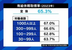 ひろゆき氏「有給を出さない会社は『法律違反』として潰すべき」「会社の存続を許す政府の問題」