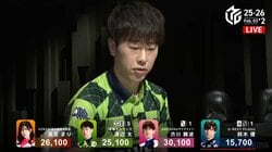 実況「美しい花が咲きました！」秀才雀士の奇跡的プレー 戦略的見逃し→嶺上開花で逆転トップ「これはミラクル」「太の麻雀おもろすぎ」／麻雀・Mリーグ
