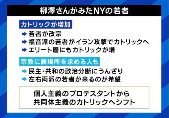 柳澤氏が見たニューヨークの若者