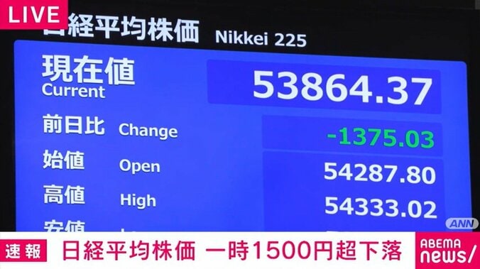 日経平均株価