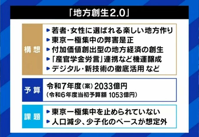 地方創生2.0