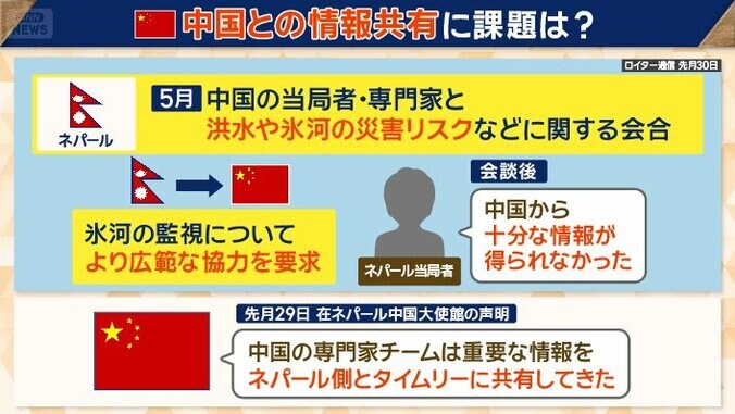 氷河の監視　広範な協力要求をしていたが…
