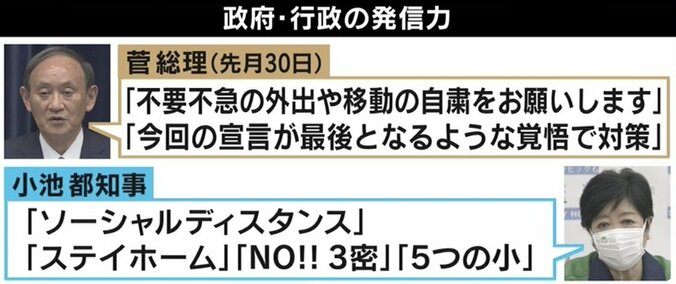 官邸公式Twitterは誰のためにある？ コロナ第5波 医師から見た政府の情報発信力 9枚目