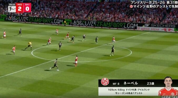 「もう神やん」佐野海舟、約20メートルの“完璧スルーパス”炸裂「エグすぎる」「手がつけられない」爆速ボール奪取→王者バイエルンを沈める“一瞬のプレー” 3枚目
