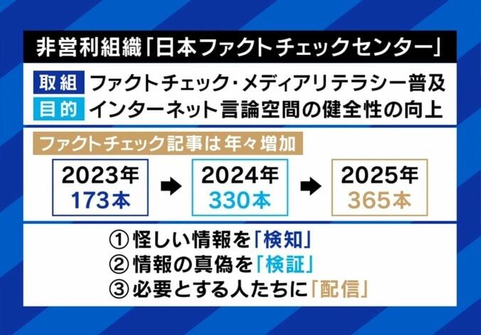 ファクトチェックセンター