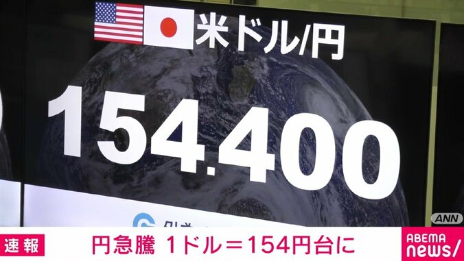 外国為替市場