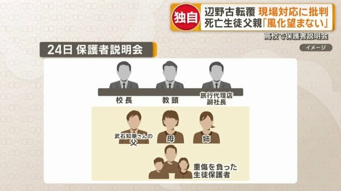 24日の保護者説明会