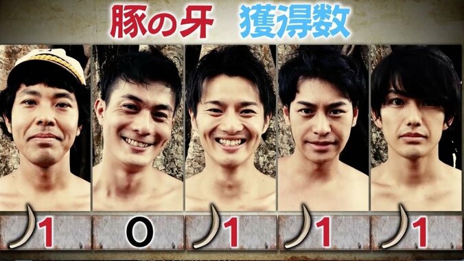 『仮面ライダー』出演のイケメン俳優、訴訟を検討していた「蜂に3カ所も刺されて…」 3枚目