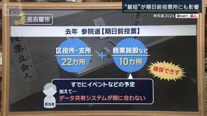 名古屋市の場合