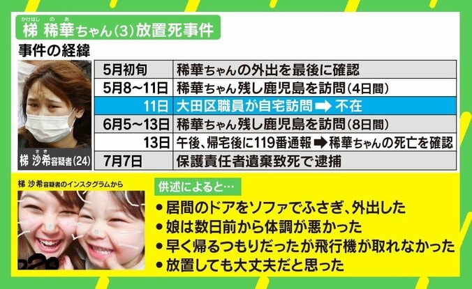 3歳女児ネグレクト死 臨床心理士「加害親への関わりで3人の人を救いたい」の真意とは 2枚目