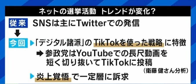 “TikTok選挙”で拡散する不正確な情報や陰謀論をチェックする仕組みづくりを…参院選の結果に見えた懸念 6枚目