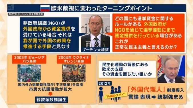 欧米敵視に変わったターニングポイント