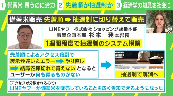 抽選制にコストをかける合理性は？