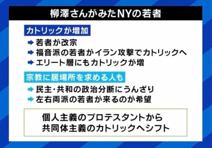 柳澤氏が見たニューヨークの若者