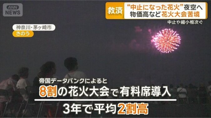 8割の花火大会で有料席導入