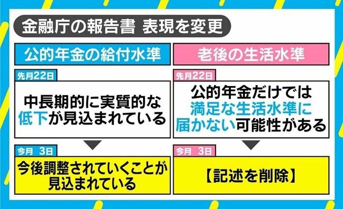 “老後2000万円不足”にゆれる国会にViViの自民党広告 東大・本郷教授「哲人王を戴くのは民主主義の一番の敵」 2枚目