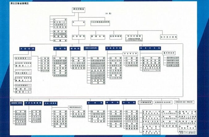 「未来の政策を考える余裕すらない」データ不備で槍玉に上がる厚生労働省の“ブラック”な実態 7枚目