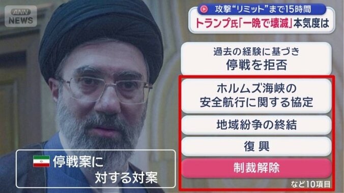 イランが停戦案に対する対案を提示