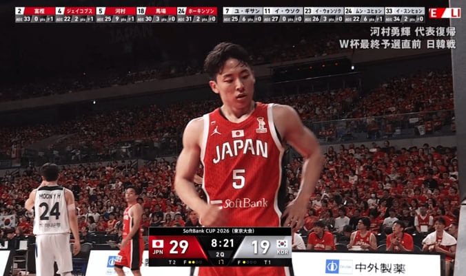 「無双すぎ」河村勇輝の“鬼フィジカル”に韓国選手が尻餅！解説・ファンが驚愕「体幹オバケ」「逆に吹っ飛ばした」 4枚目
