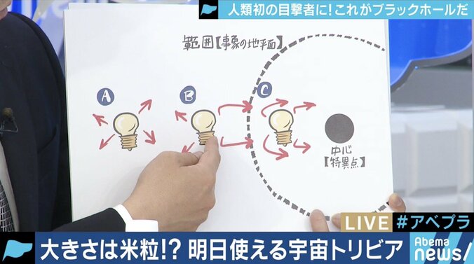 人類初の撮影に成功！そもそもブラックホールって穴なの？出口はあるの？ 6枚目