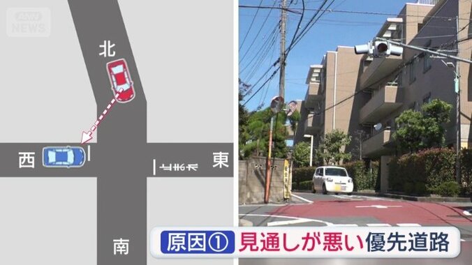 原因（1）