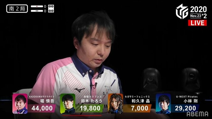 さすが頼れる“ガチ枠”堀慎吾、一人気を吐く3勝目でチームは12試合ぶりトップ／麻雀・Mリーグ 2枚目