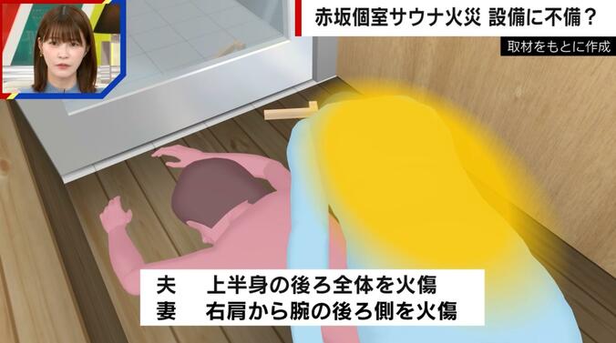 当時の様子（再現）