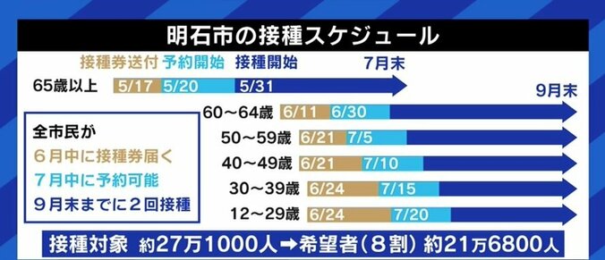 スピード以上に丁寧さ、地元医師会との信頼構築、3カ月で9回の人事異動…「9月中に全市民に接種完了」明石市長が語るワクチン接種の秘訣 2枚目