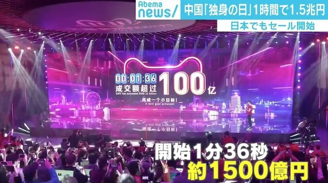中国“独身の日セール”開始1時間で1.5兆円！ 日本特需企業を取材「矯正下着が売れ筋」 1枚目