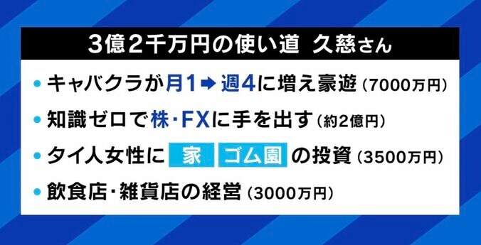 高額当せん者のその後は？