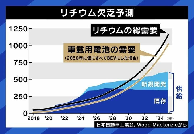 【写真・画像】EVブーム終焉？ 米で販売急失速…充電や消費電力の課題どう解決？ 「日本は出遅れたと言われるが、10年後には評価されているのでは」　5枚目