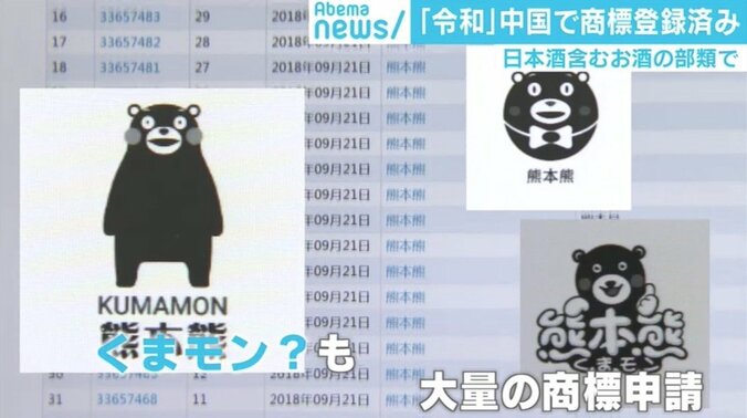 「令和」中国で既に商標登録済み、弁理士「権利として成立」 2枚目