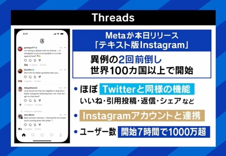 「Twitterへの明らかな“刺客”」Threads、開始7時間でユーザー数1000万人超えも…前倒しの理由は? ITジャーナリスト・三上洋氏に聞く